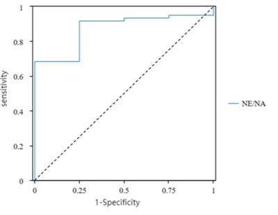 Correlation analysis between sleep quality and the mental health status of female sex workers during the COVID-19 pandemic in Hubei Province